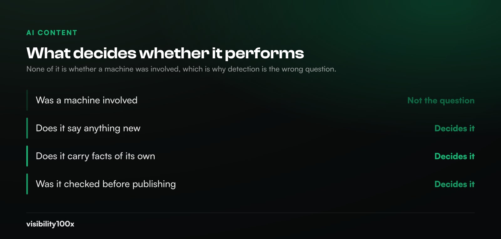 Table of what decides whether AI assisted content performs: whether a machine was involved is not the question, while saying something new, carrying facts of its own and being checked before publishing all decide it